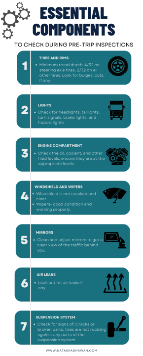 Essential components - infographic